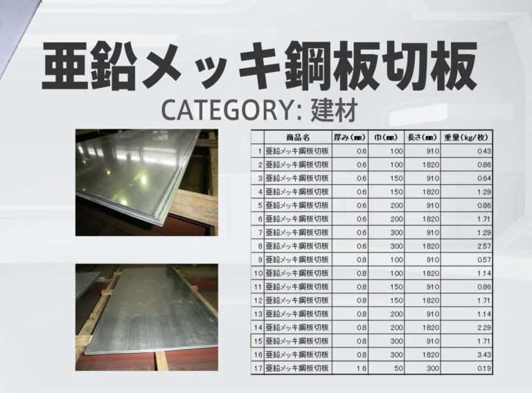 亜鉛メッキ鋼板切板(0.6×100x910) – 株式会社四葉産業